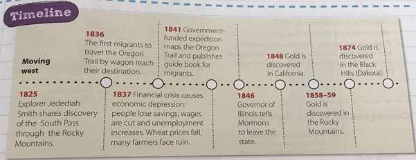 Consequences of the Gold Rush: Migration to California: 300,000 people by 1855. California becomes a state. Farming boom in California. Lawlessness in mining camps. Racial tensions due to immigration.