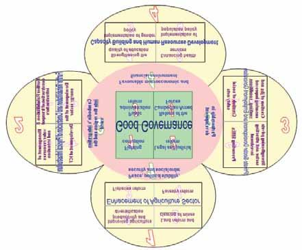 Development Context in Cambodia Historical Background Cambodia is in the course of its fourth legislature (2008-2013) since the Paris Peace Accords of 1991, having successfully completed the latest