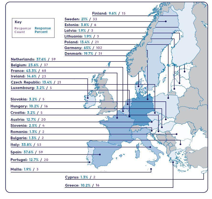 Figure 6 and table 1 show that collaboration was heavily focused in Western Europe, with Germany, France, the Netherlands and Spain the four most common partners.