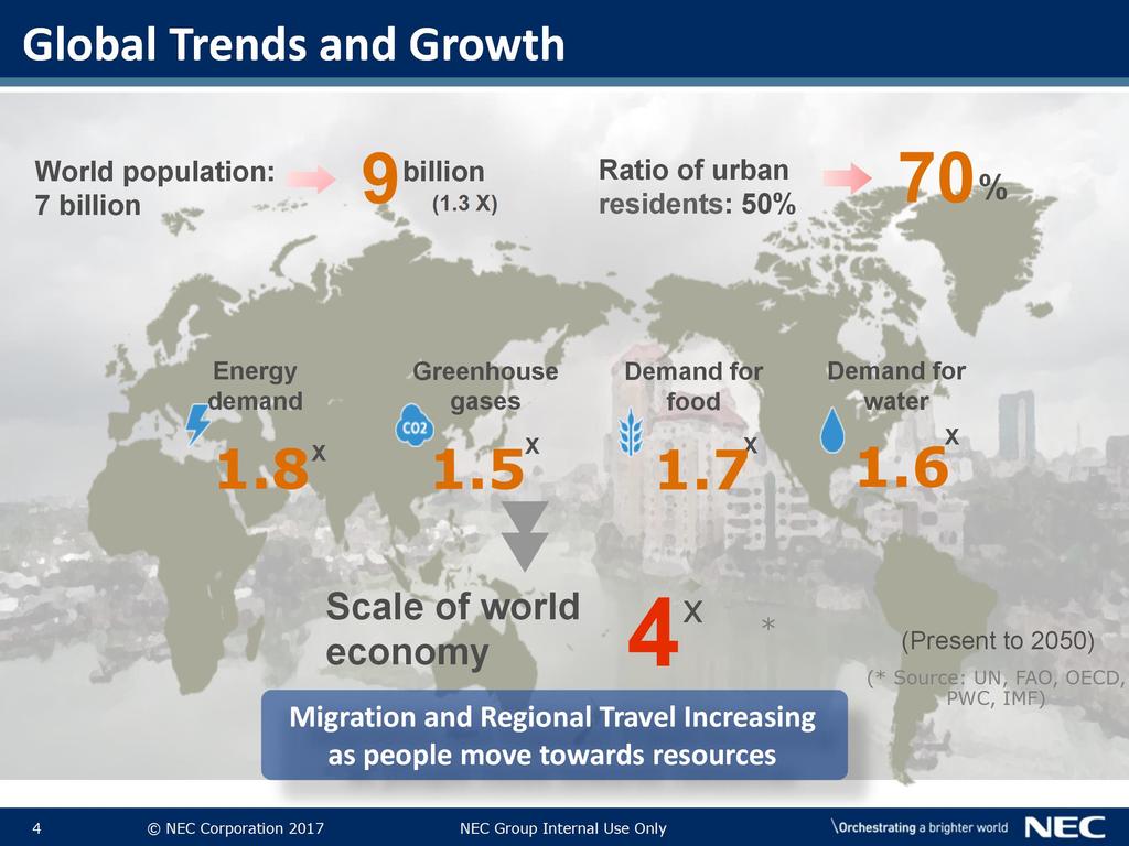 Global Trends and Growth World population: 7