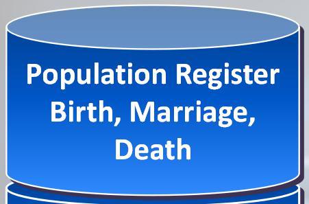 (Births Marriage, Deaths)