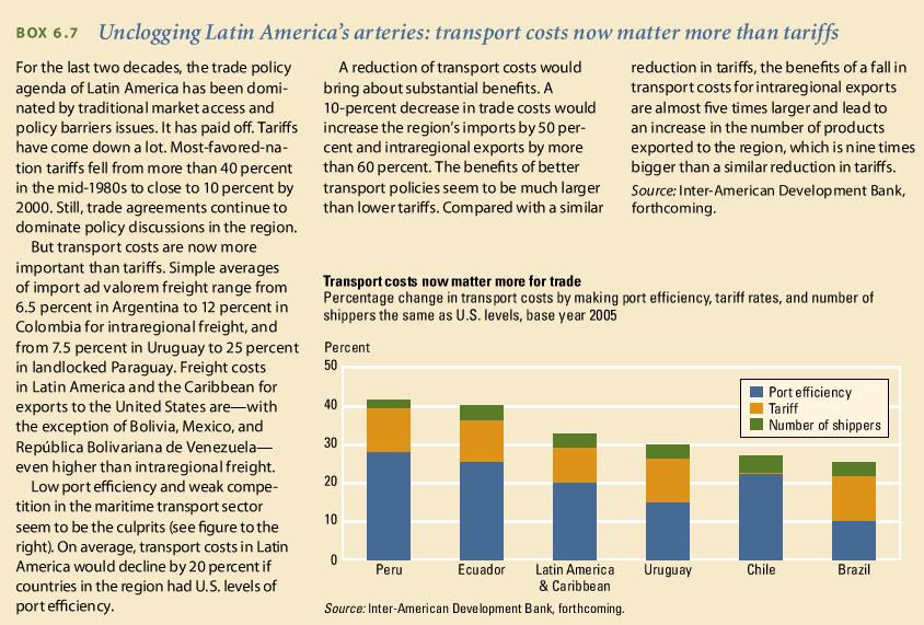 Transport costs