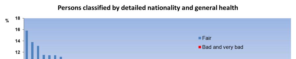 Figure 2 above presents the distribution of various nationalities across small areas classified by deprivation quintile.