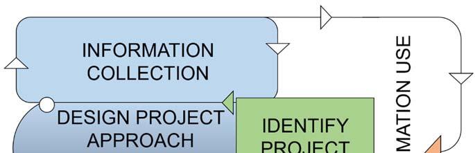 CHAPTER 1: IDENTIFYING YOUR PROJECT S FOCUS AND DESIGNING ITS APPROACH Why You Should Read this Chapter: Starting your project in the right way will help assure your overall satisfaction with your