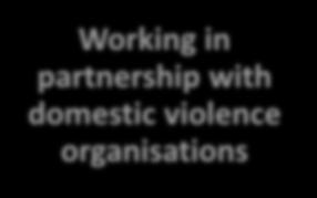 Collection of evidence of the impact of domestic violence at work Working in