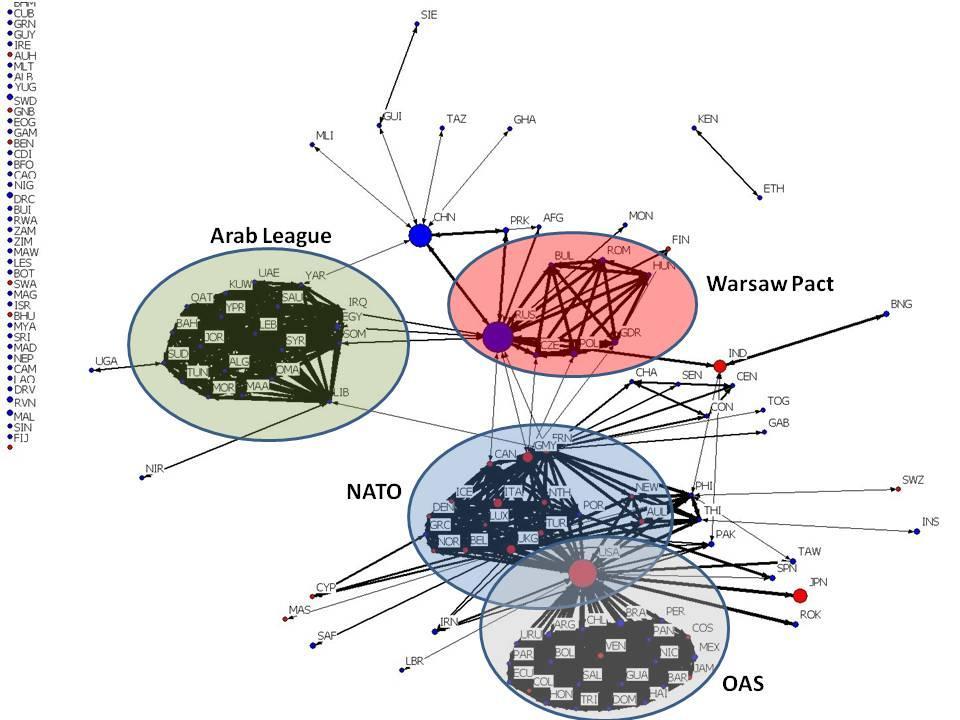 The Formation of Security Cooperation Networks 31 Figure 1: Alliance Networks,