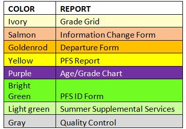 MEP Grade Grid and Color Code Reports Migrant Education