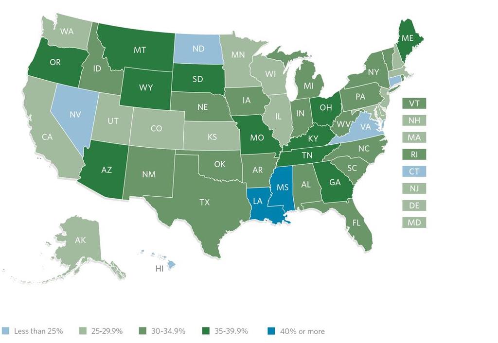 Federal Grants Vary as a Share of State Budgets Percentage of state