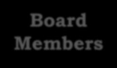 Chairperson Board