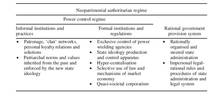 formal and informal institutions in shaping the power mechanisms of the regime.