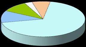 Table 4.1 Age Composition of Respondents by Country of birth Country of Under 30 30-39 40-49 50+ Total Origin No. % No. % No. % No. % No. % Eritrea 1 2 23.5 16 31.4 16 31.4 7 13.