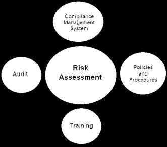 What we Learned in 2013 THAT SERVICE PROVIDERS WERE EXPECTED TO DEVELOP CORE COMPETENCIES Risk Assessment! Documented Policies and Procedures!