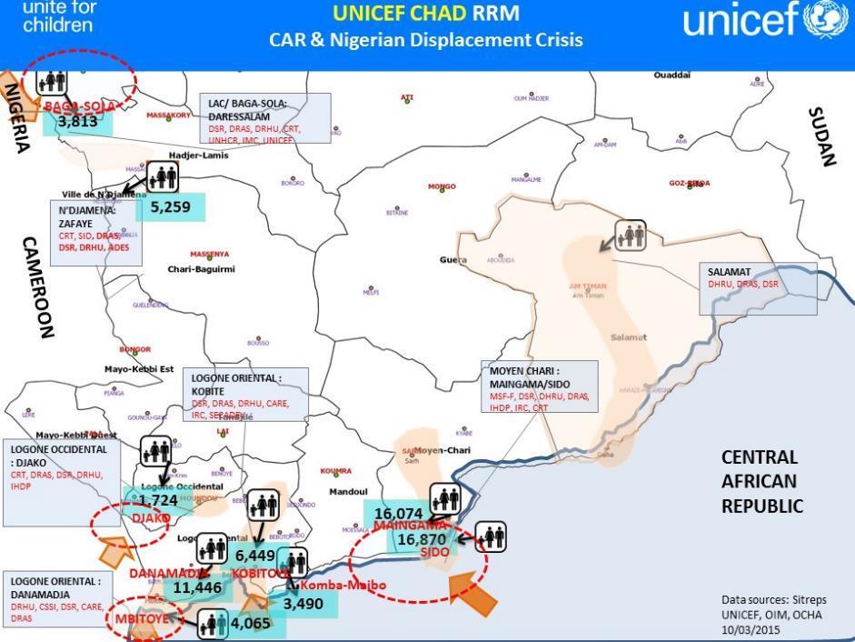 DRH, DRHU, CRT, SID, CARE, IRC, SECADEV, IHDP, DRAS, ADES are UNICEF implementation partners Outbreaks & Epidemics Epidemiological surveillance has reported 30 suspected cases of measles (1 to 15