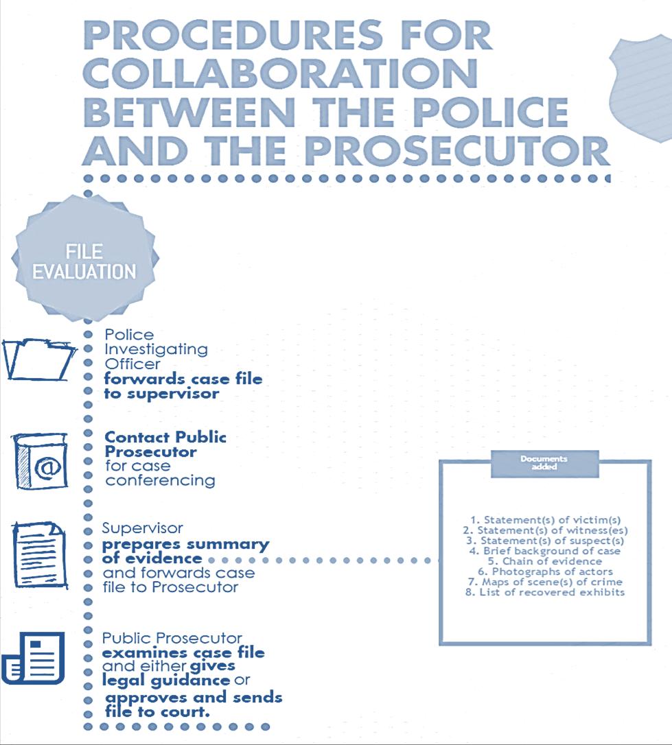 Collaboration between police and prosecutor Finally, there are procedures which facilitate the collaboration between the police and the prosecutor. Initially, the Police Investigating Of