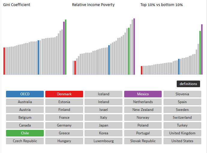 Source: OECD Income Distribution Database (IDD) available