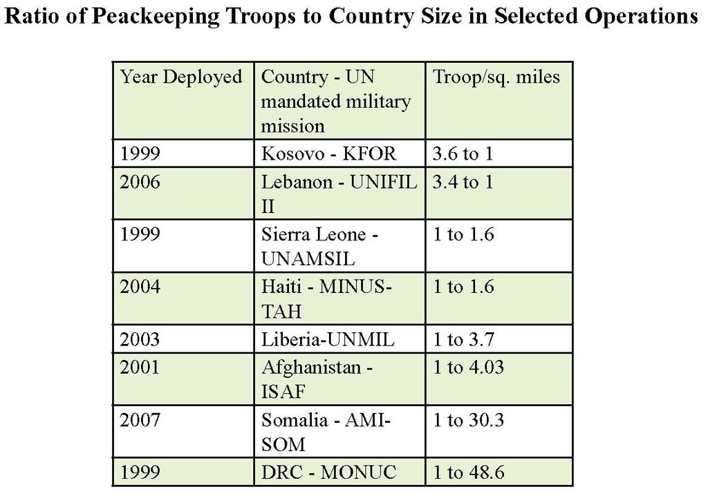 Incomplete reforms In 2000, the Brahimi Report set out an agenda of reforms for UN peacekeeping that remains only partially complete.