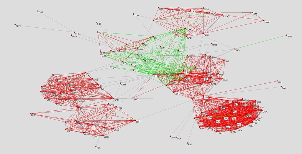 Figure 11: Network of Alliances, 2000, red for