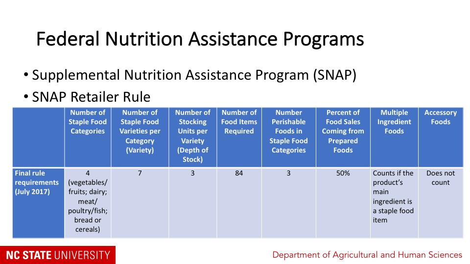 So what do we know so far about some of the largest federal food and nutrition assistance programs in The Farm Bill?