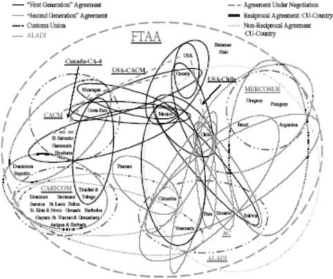 Symposium Figure 1 The Spaghetti Bowl: Trade agreements signed and under negotiations in the Americas It is not our ambition to make strong causal claims about unidirectional effects from complexity.