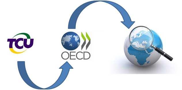 1. TCU-OECD International Study The purpose of the study is to facilitate the contribution by SAIs