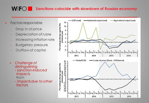 Russia s and the EU s sanctions: economic and