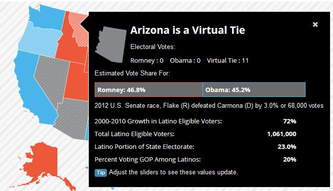 Scenario 2: Maximum Latino turnout, GOP vote similar to