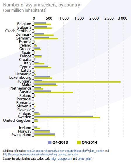 Asylum Applications Number of asylum seekers