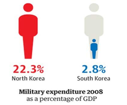 Can two Koreas move towards peace and unification?