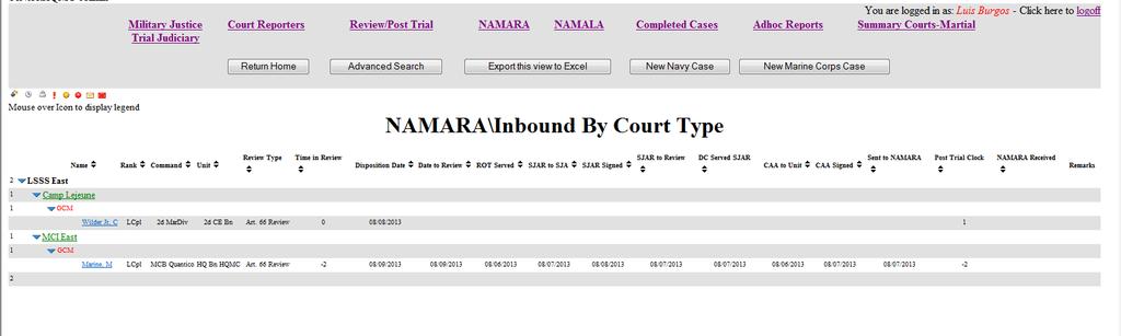 NAMARA: The NAMARA category has ten reports (covering cases that meet the Article 66 and Article 69 review criteria): a.
