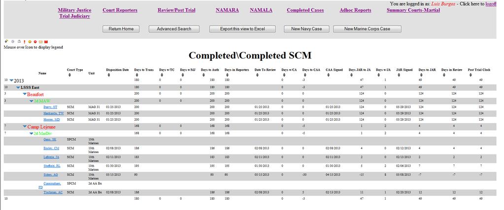 f. Completed SCM This report contains all