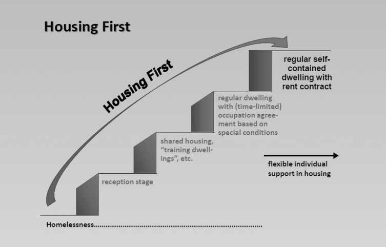 housing-led services have evolved differently and over different time frames in different Member States.