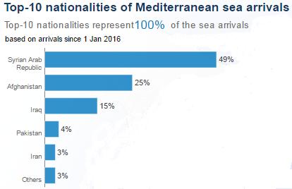 throughout mainland Greece, six Aegean islands and UNHCR accommodation scheme.