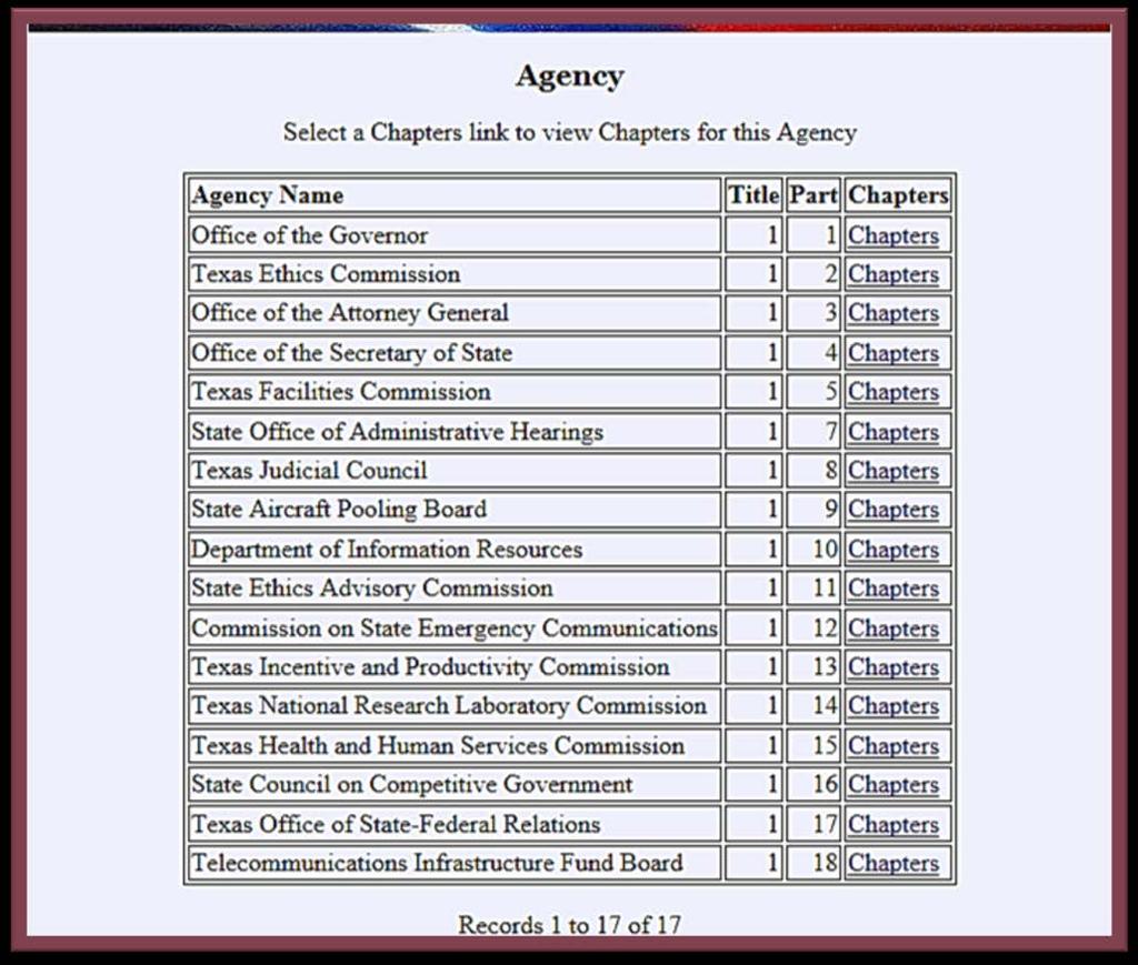 Select Chapters of the appropriate Agency