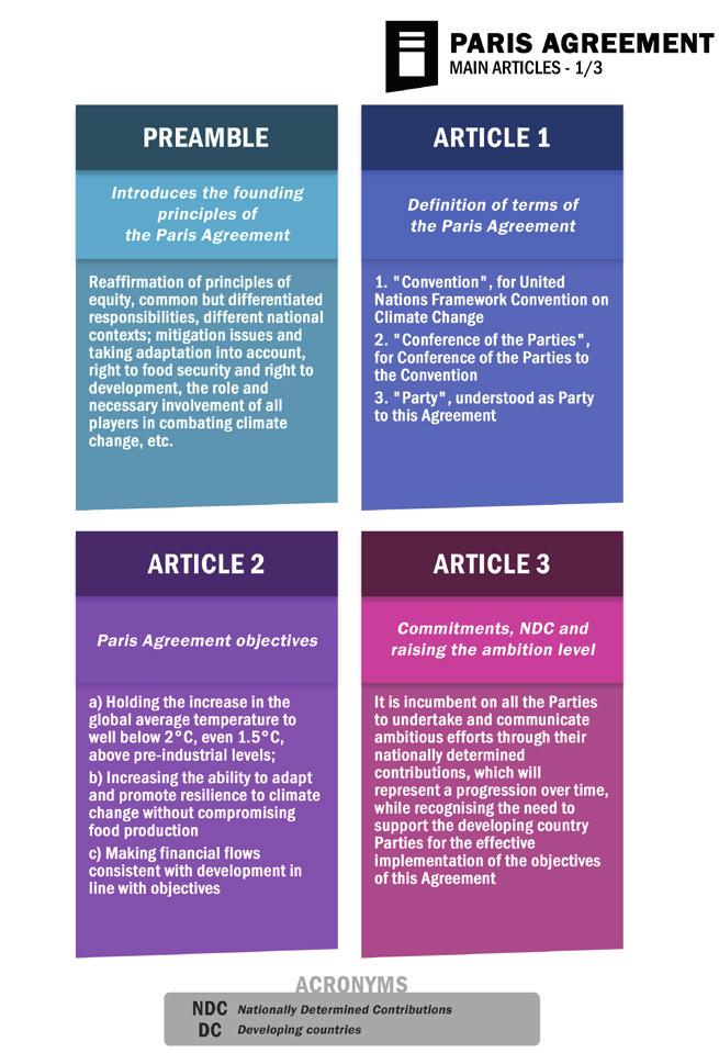 Understanding international climate negotiations: From the Paris Agreement to its implementation 186 Figure 27.