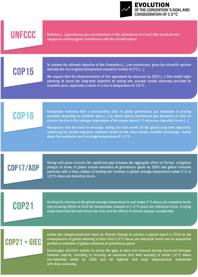Guide to the Negotiations - UNFCCC (COP23) - OIF/IFDD, 2017 Figure 16.