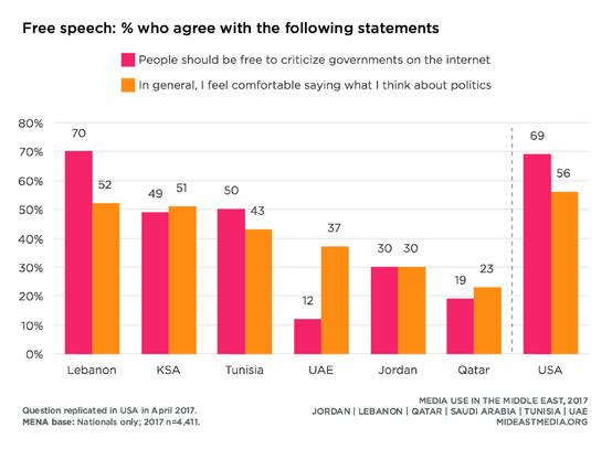 In this chapter Opinions about free speech online what people should be able to say versus what they can safely say vary widely by country.