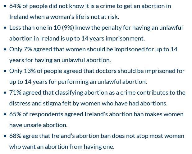 Headline Figures Full details of the poll can be found here June 2015 - Sunday Times Behaviour & Attitudes Poll 76% Support Abortion in Cases of Fatal Foetal Anomoly Question Would you be in favour