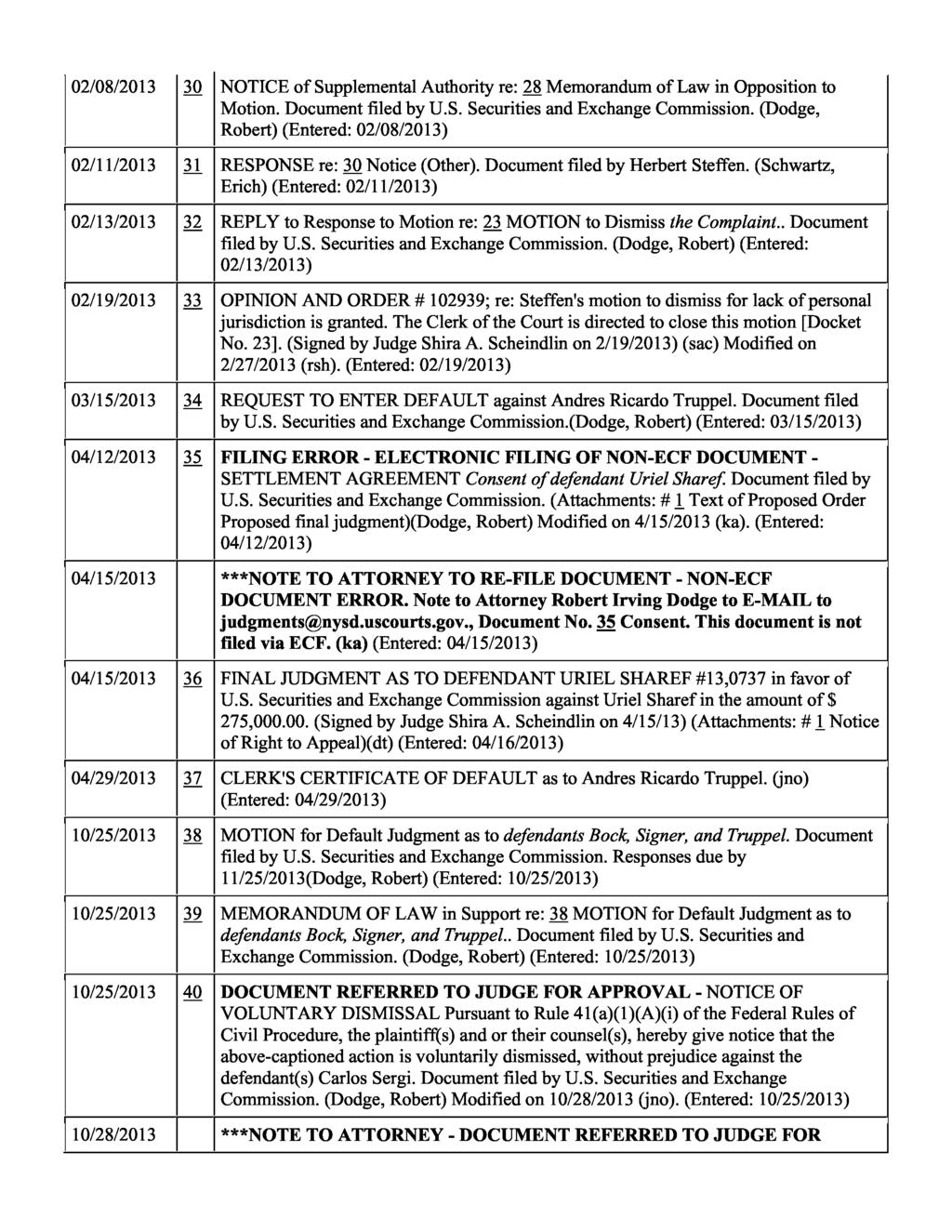 02/08/2013 30 NOTICE of Supplemental Authority re: 28 Memorandum of Law in Opposition to Motion. Document filed by U.S. Securities and Exchange Commission.