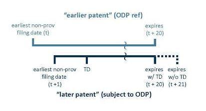 therefore the patent s expiration date may be uncertain for some time after the patent s issuance.