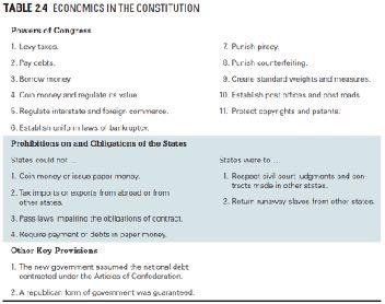 Table 2.4 Economics in the Constitution 2.4 Let's take a closer look at the powers given to Congress.