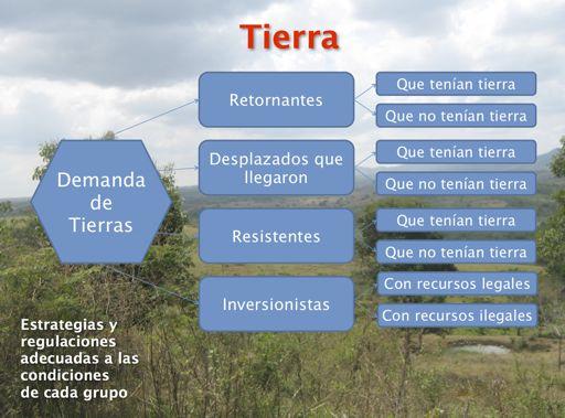 CCAI Powerpoint indicates how the agency is wrestling with the complexity of land tenure transition to legal agriculture in La Macarena will require officials to take on the land problem