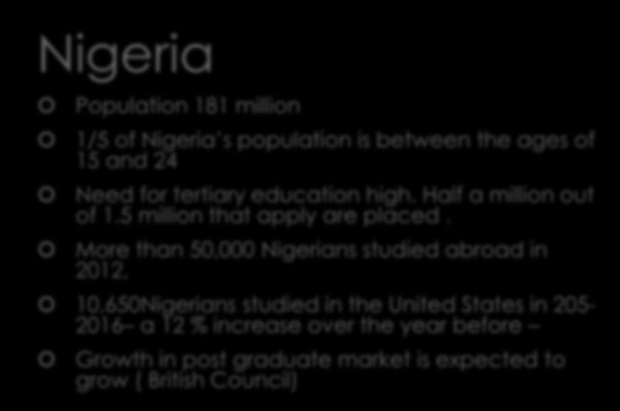 20 from 74 million to 141 million Young population the median age is 28.2. Need for career-focused education/graduate programs Nigeria Population 181 million 1/5 of Nigeria s population is between the ages of 15 and 24 Need for tertiary education high.