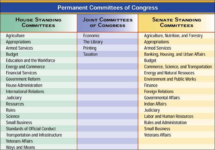 Permanent Committees of