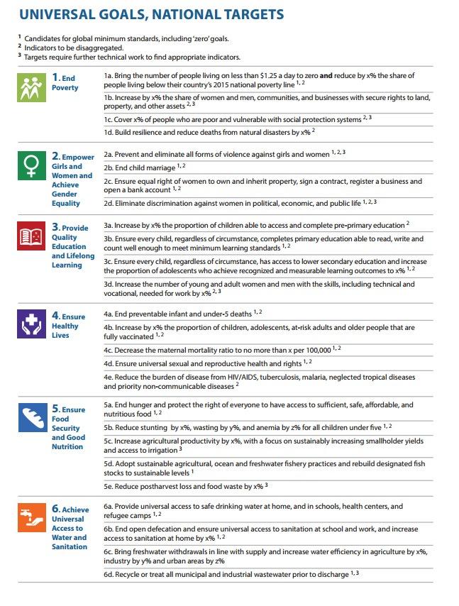 Figure 11: Illustrative Goals and Targets for the Post-2015 Development Framework Source: Report of the High-Level