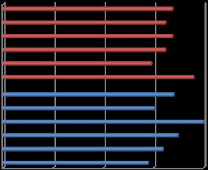11 Figure 3. Respondents by sector NYUNDO NYAKIRIBA BUSASAMANA MUDENDE KANAMA GISENYI SHINGIRO REMERA MUHOZA GATARAGA CYUVE BUSOGO 16.9% 16.2% 16.9% 16.2% 14.8% 19.