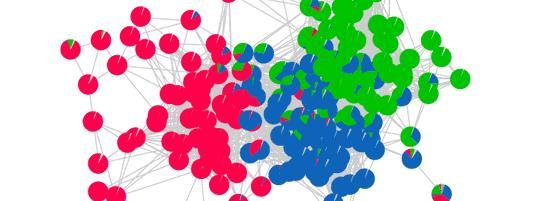 predict policy support via similar experiences (i.e. social networks &