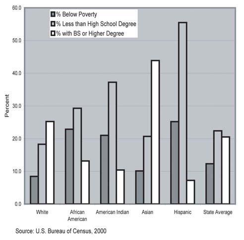 52 Sultana & Miller Figure 3: Poverty and