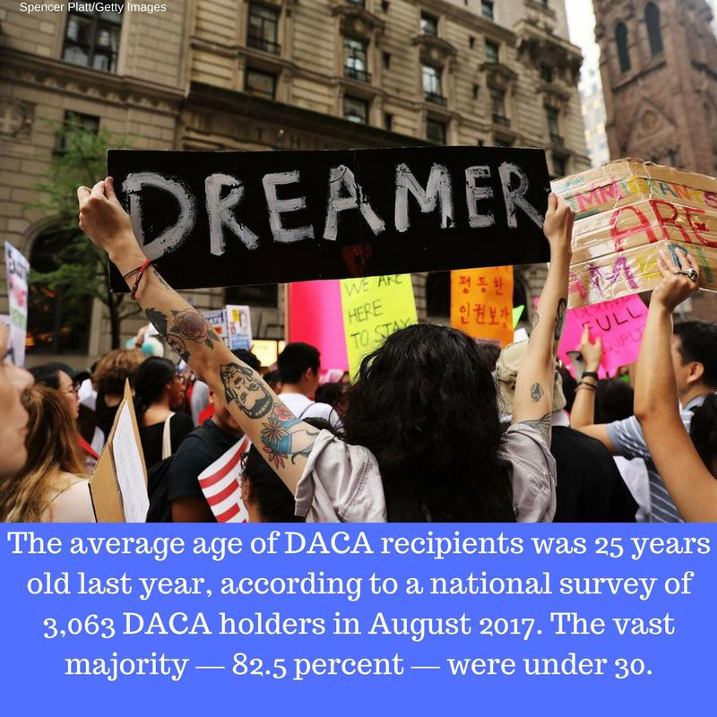 What you can do to help Dreamers Now Participate in and distribute the Justice for Immigrants action alert. Ask your friends, neighbors, fellow parishioners, and others to share it!