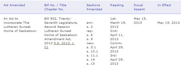 Research Basics Overview Melanie Hodges Neufeld Saskatchewan Bills Database Includes all Saskatchewan government bills since 1993 Each record