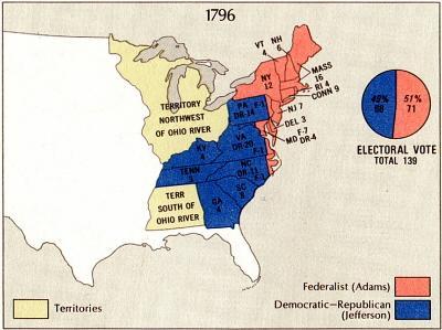 1796 Election -
